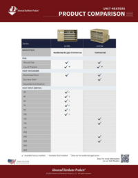 Unit Heater Product Comparison